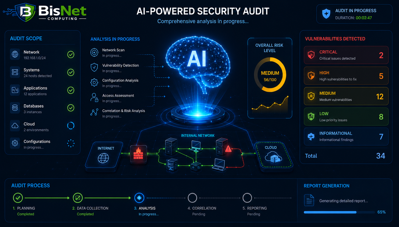 Analyst reviewing a cybersecurity risk map